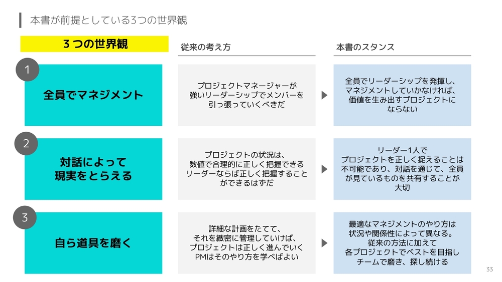 状況対応マネジャー 1分間マネジャーは残りの59分をどう使う 状況対応マネジャー 1分間マネジャーは残りの59分をどう使う