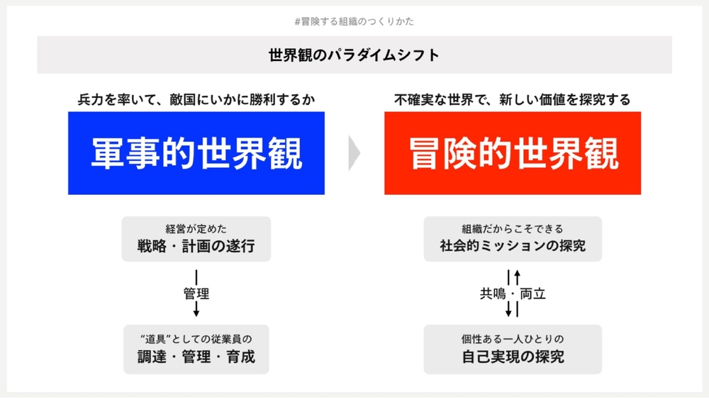 実践危機マネジメント 理論戦略ケーススタディ 危機に強い組織づくりのために 実践危機マネジメント 理論戦略ケーススタディ 危機に強い組織
