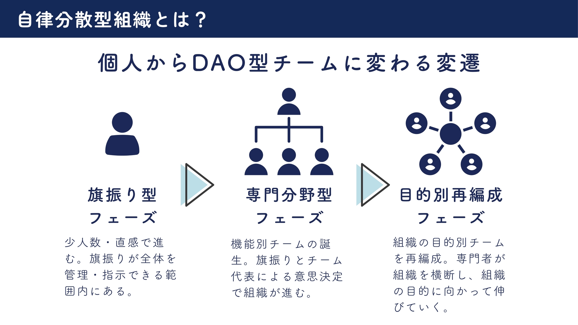 ワンマン経営から「みんなで働く」を実現するために “社長は社員の人生