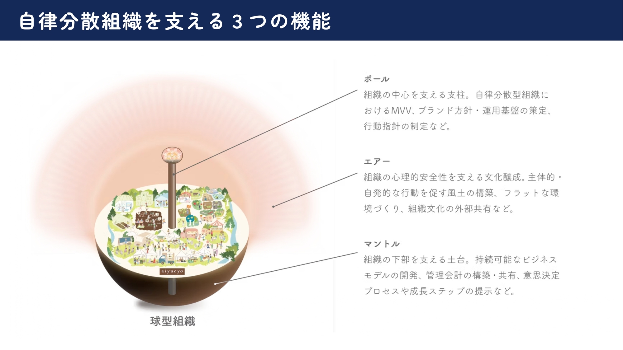 ワンマン経営から「みんなで働く」を実現するために “社長は社員の人生