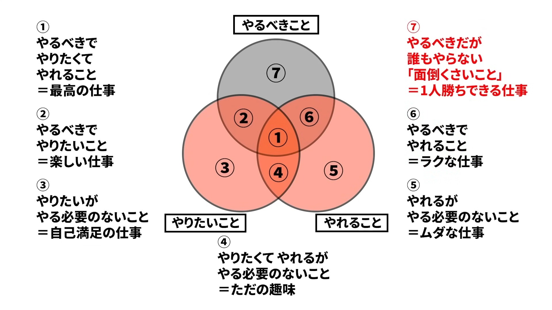 成功する人は「面倒くさいこと」を避けない 誰もやらない領域で