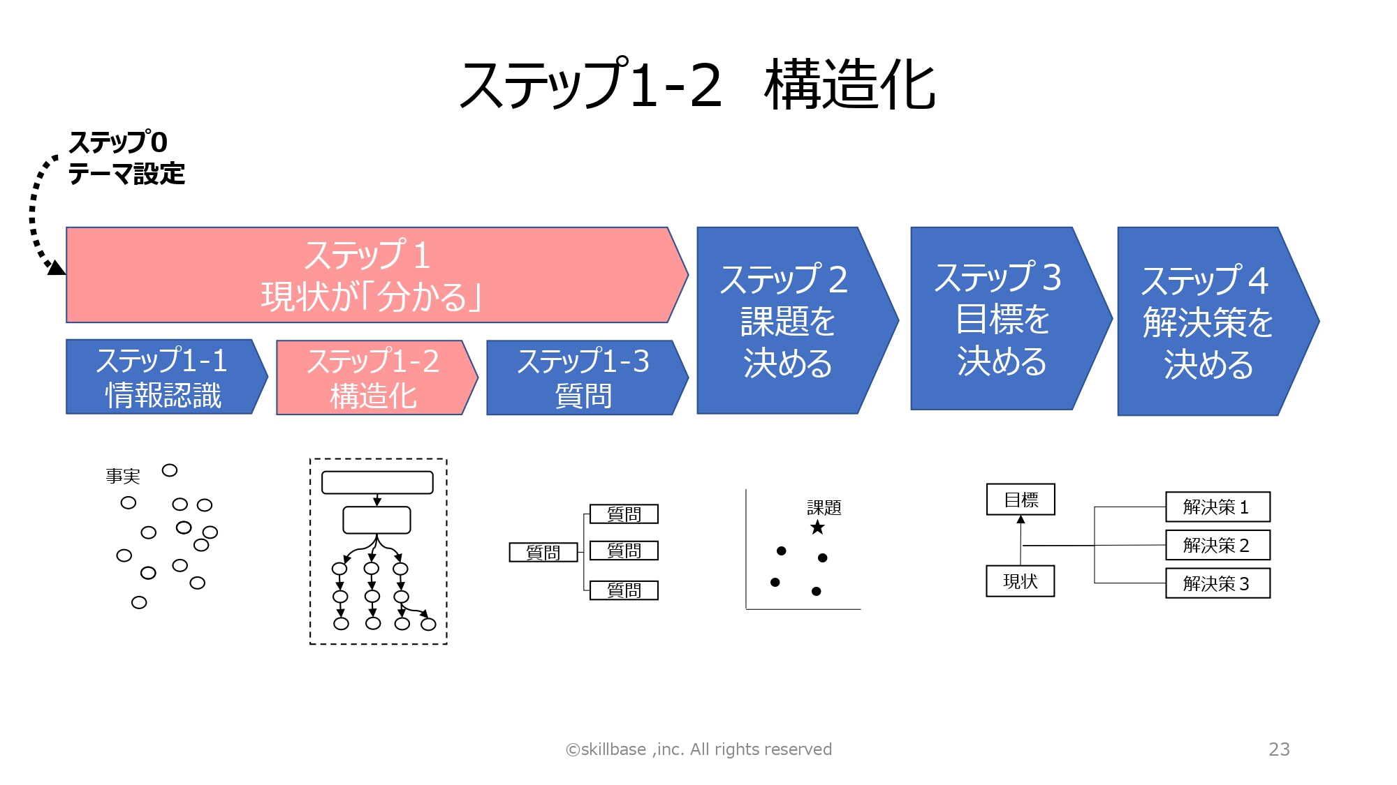 仕事の目標設定によくある3つの誤解 上司の“嫌な突っ込み”が教えてくれ
