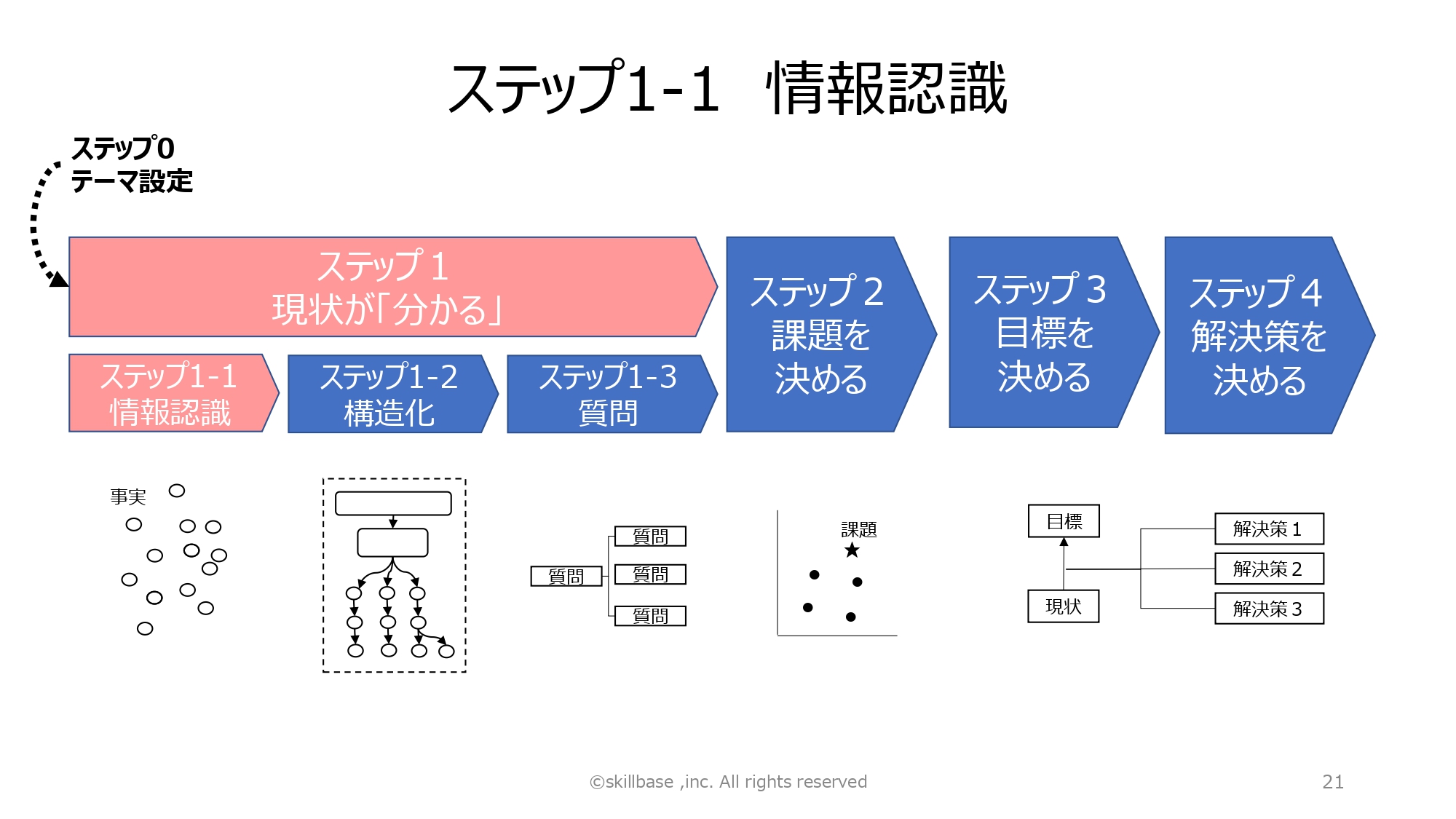 仕事の目標設定によくある3つの誤解 上司の“嫌な突っ込み”が教えてくれ