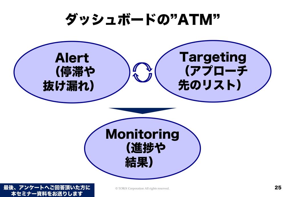 4タイプ別・メンバーに合わせたマネジメントの要点 『無敗営業
