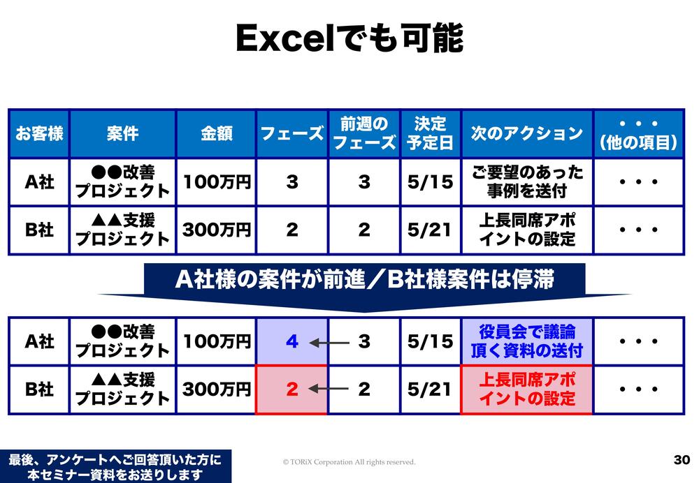 コメントお客 4タイプ別・メンバーに合わせたマネジメントの要点 『無敗営業