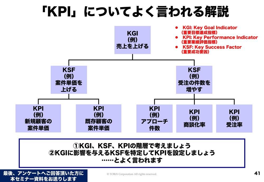 KPIの階層化と組織内での役割分担