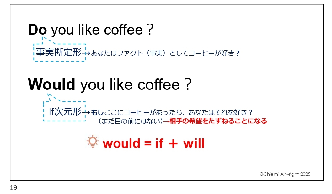 英語ネイティブは「would」をどう使っているか？ 「Do you like〜」と