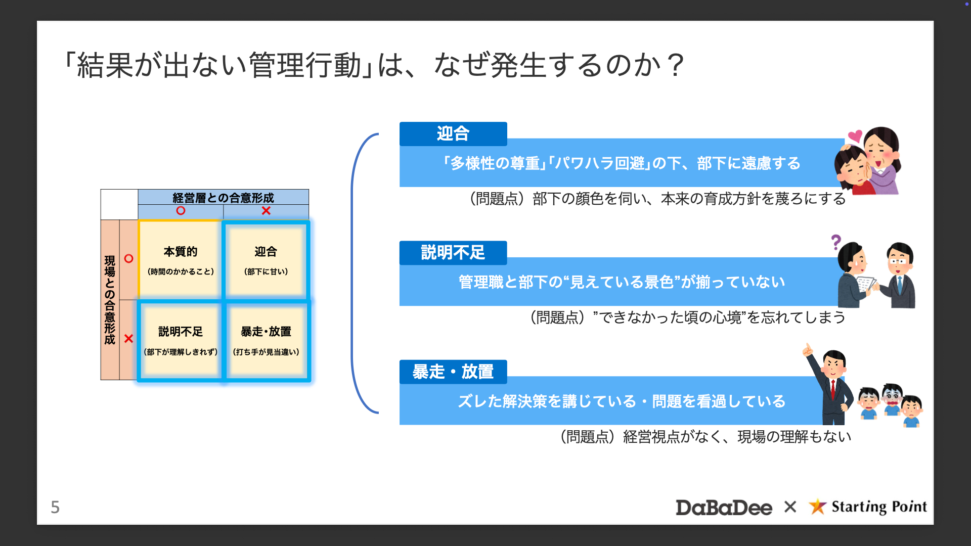 部下のKPIが未達になる理由　管理職の3つの空回り「迎合」「説明不足」「暴走・放置」の対処法