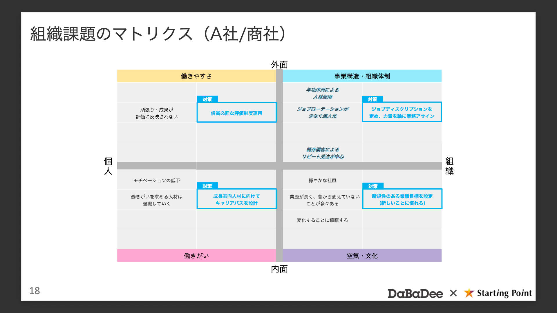 やる気のない社員は構造が生み出している 「がんばるだけ損」をなくす4