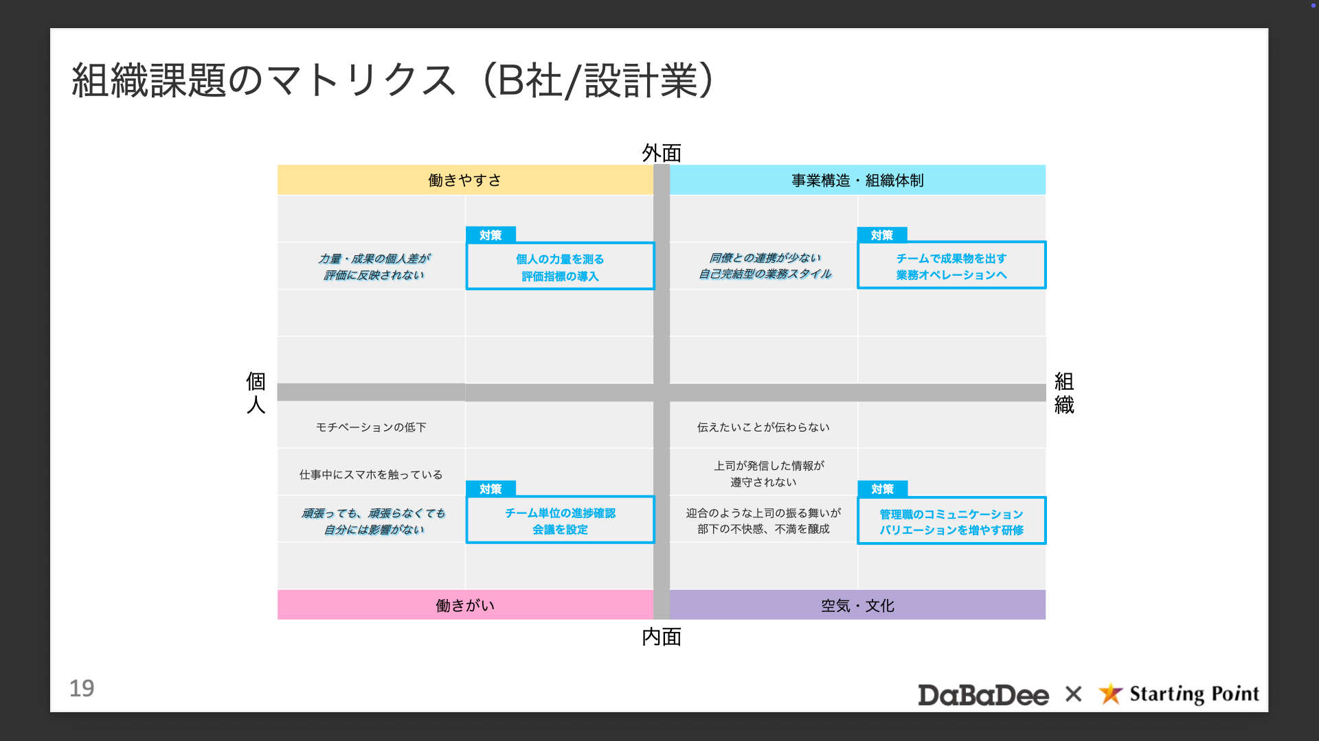 やる気のない社員は構造が生み出している 「がんばるだけ損」をなくす4