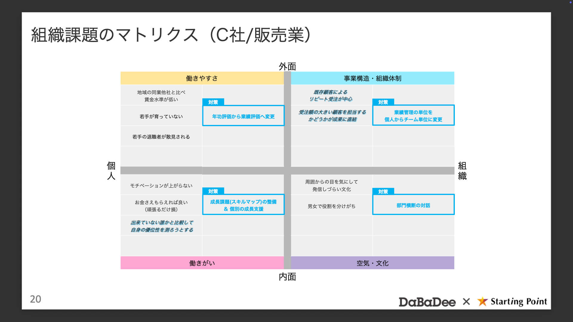 やる気のない社員は構造が生み出している 「がんばるだけ損」をなくす4