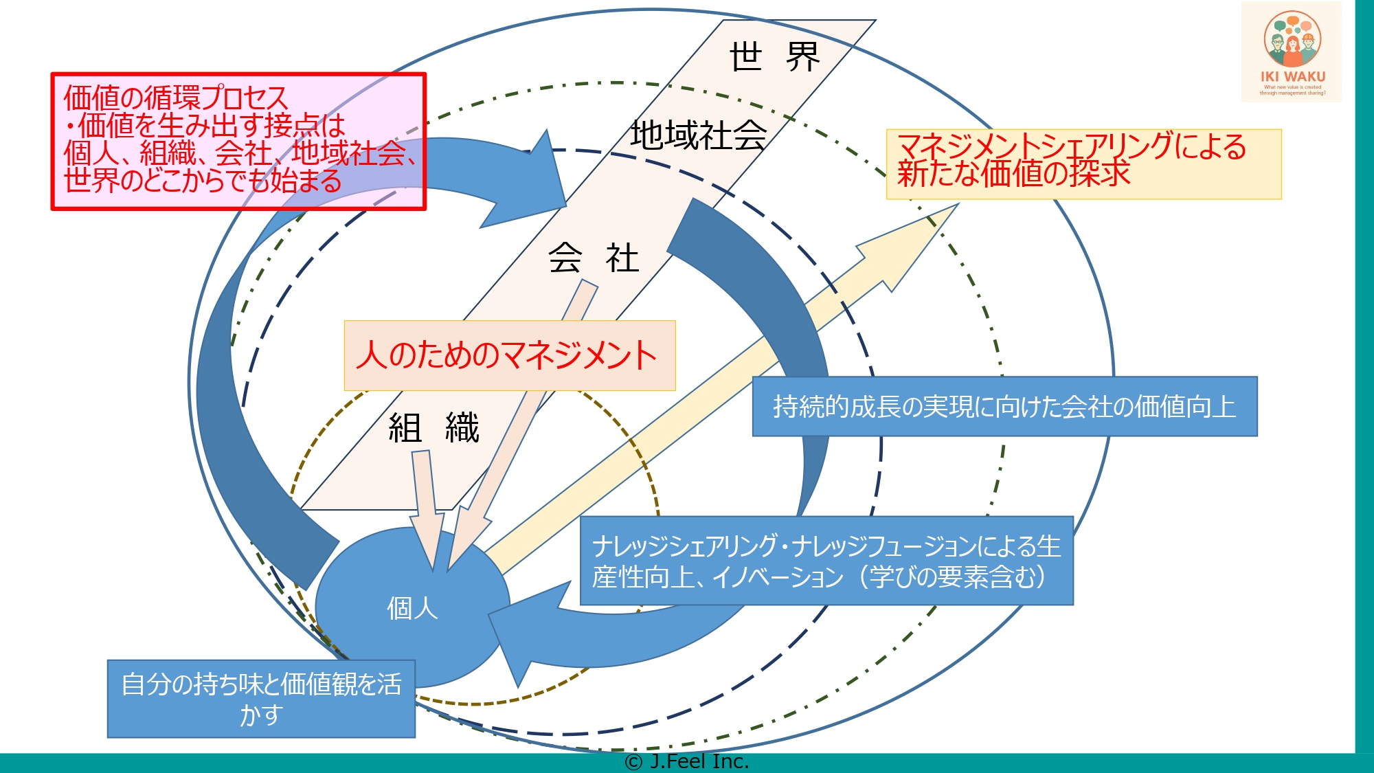 マネジメントシェアリングが組織にもたらす可能性 管理職の負担軽減