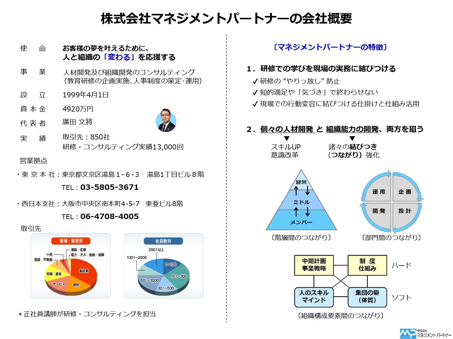 部長や事業部長が陥りがちな「大課長問題」とは？ ミドル層の不全を