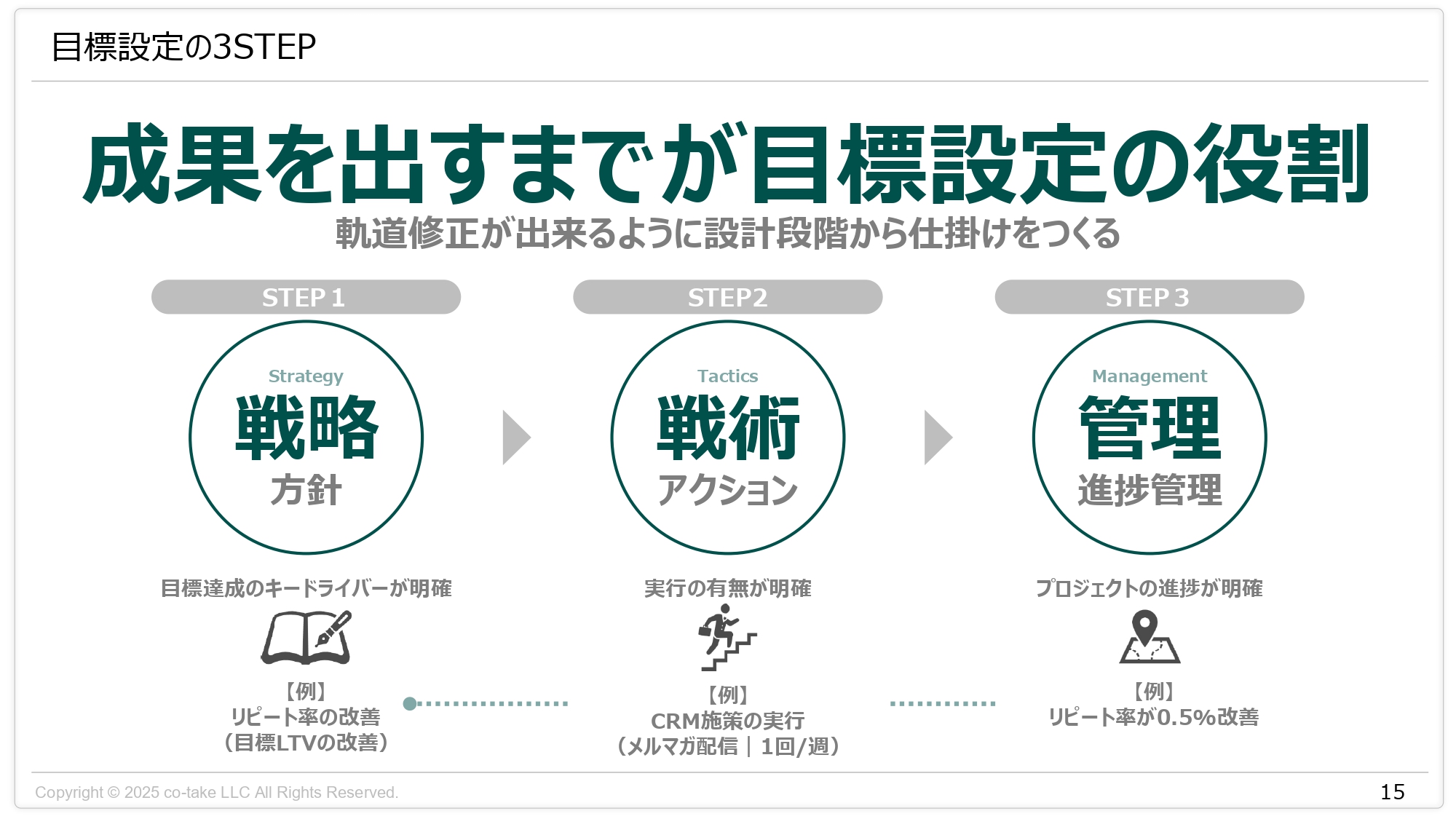 戦略がない人にありがちな思考の罠 仕事の精度を上げる目標設定の3ステップ