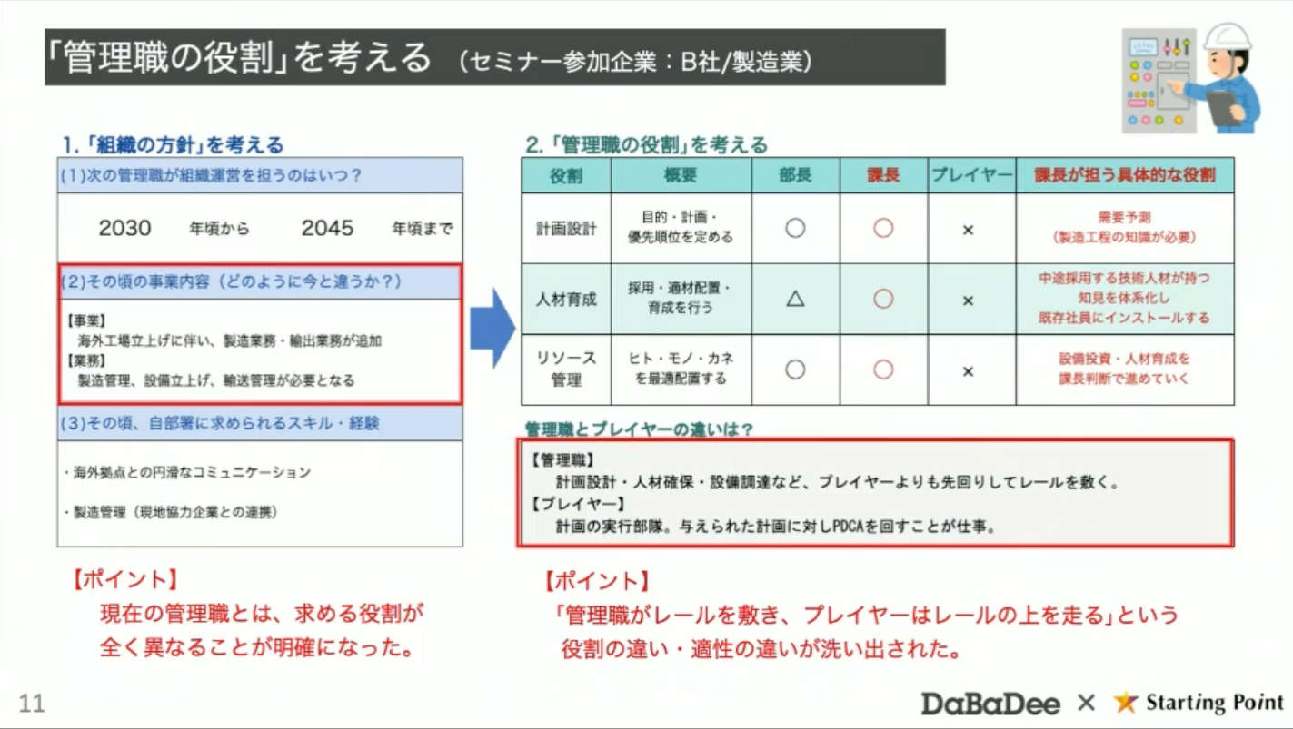 オールラウンダー幻想”が管理職育成を難しくしている 「あれも」「これ