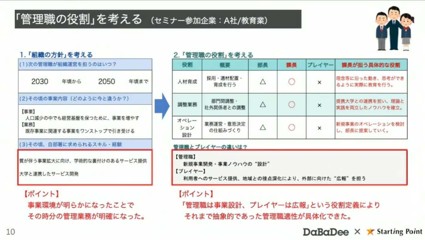 オールラウンダー幻想”が管理職育成を難しくしている 「あれも」「これ