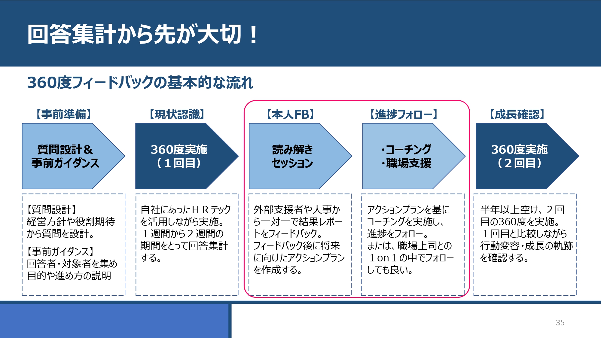 職場マネジメントガイダンス 参考書 職場マネジメントガイダンス