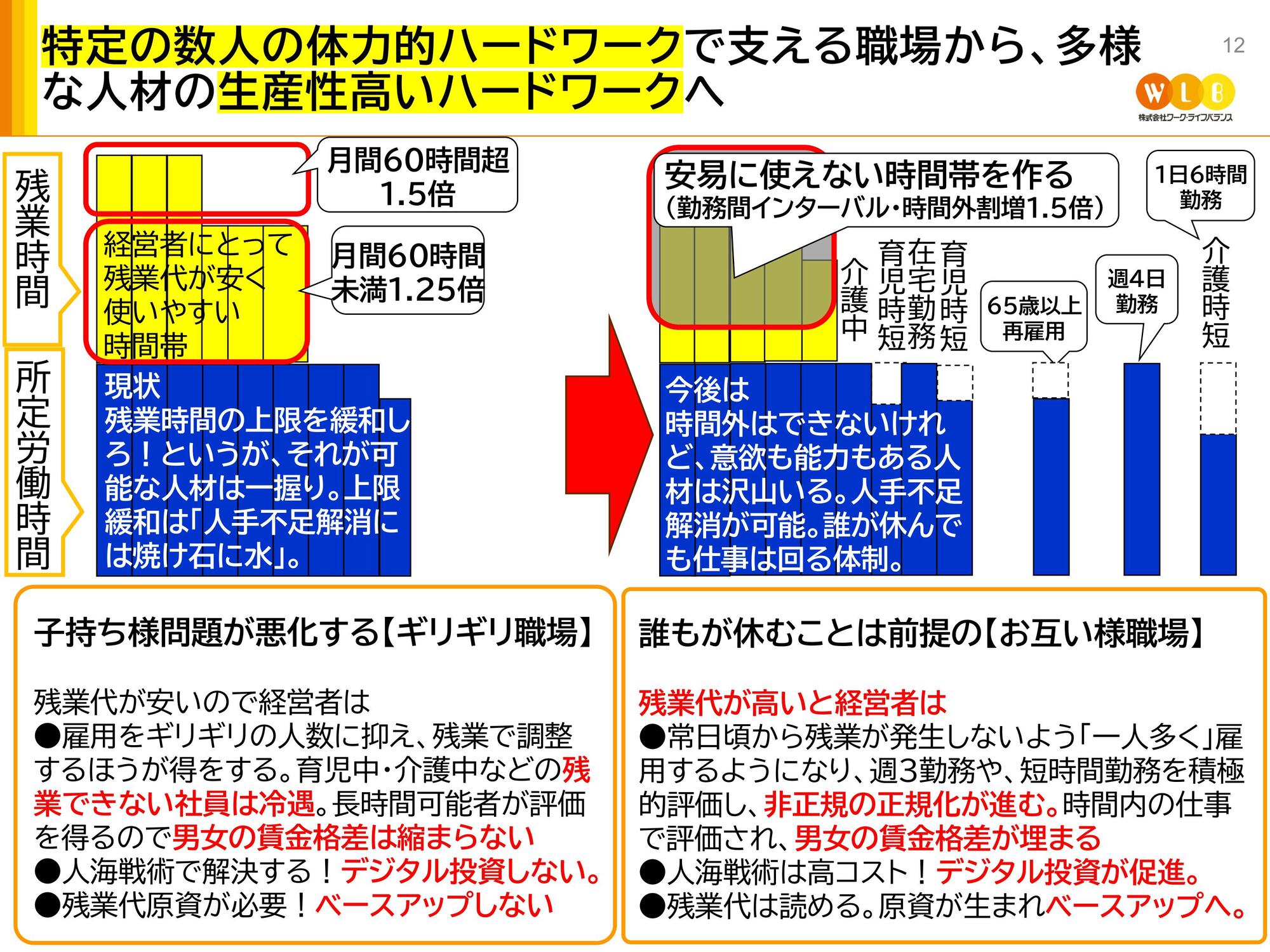 残業ができる人に頼り続ける「ギリギリ職場」の末路　つらい働き方を脱するための“真のハードワーク”とは | ログミーBusiness