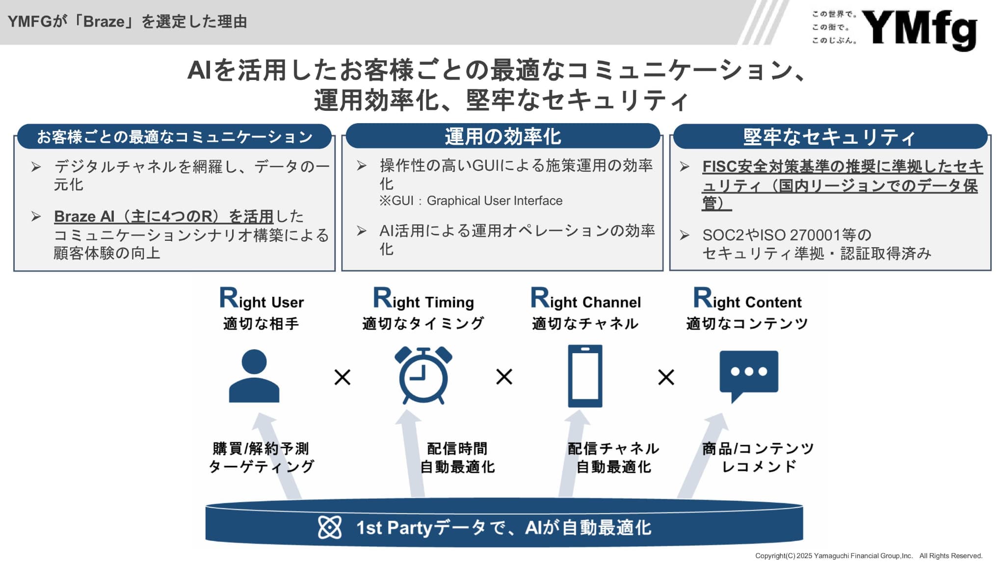 金融機関の休眠顧客をアクティブユーザーへと転換 Brazeが提供する