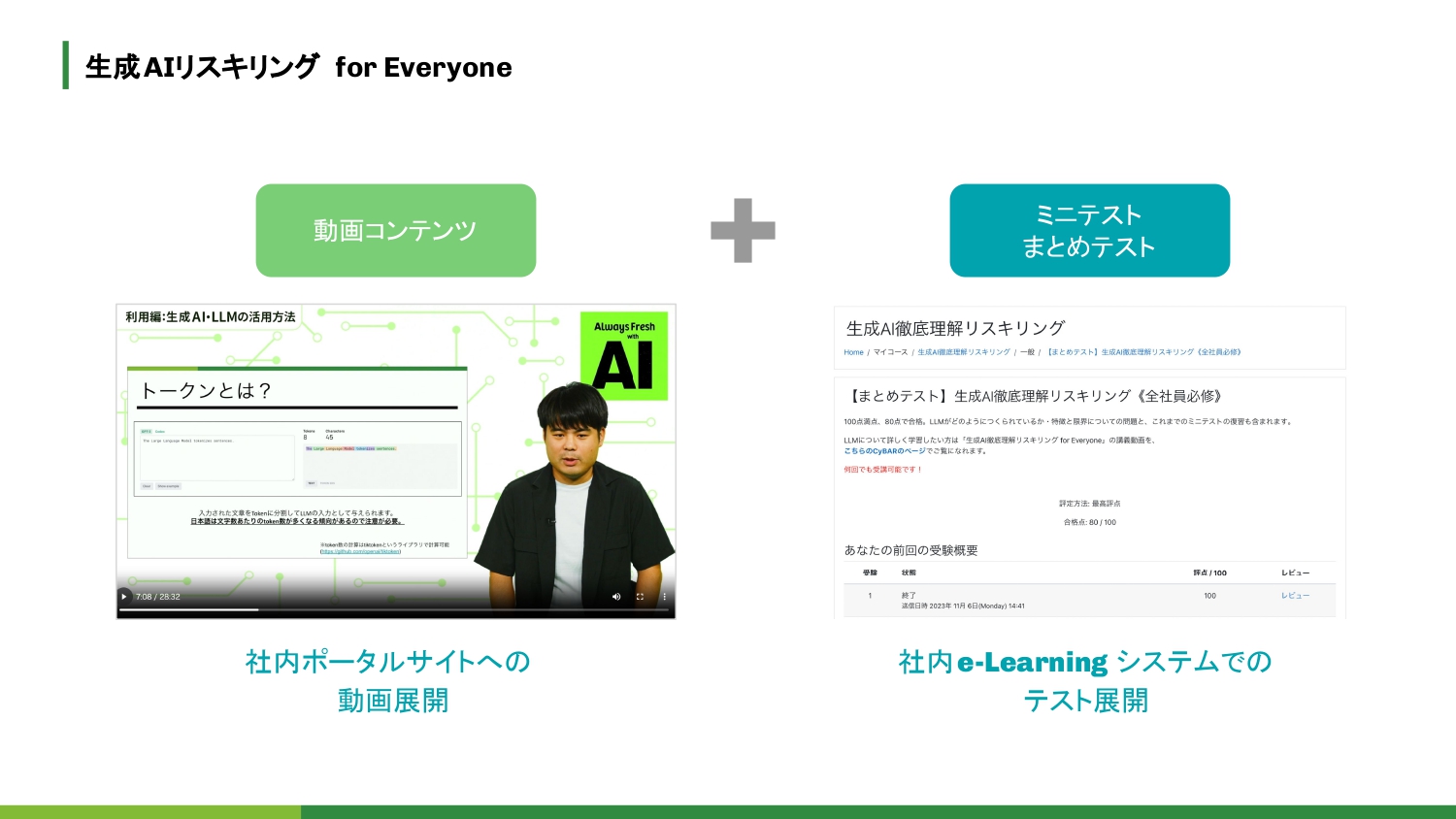 賞金1,000万円の社内コンペも サイバーエージェントが「本気でAIに