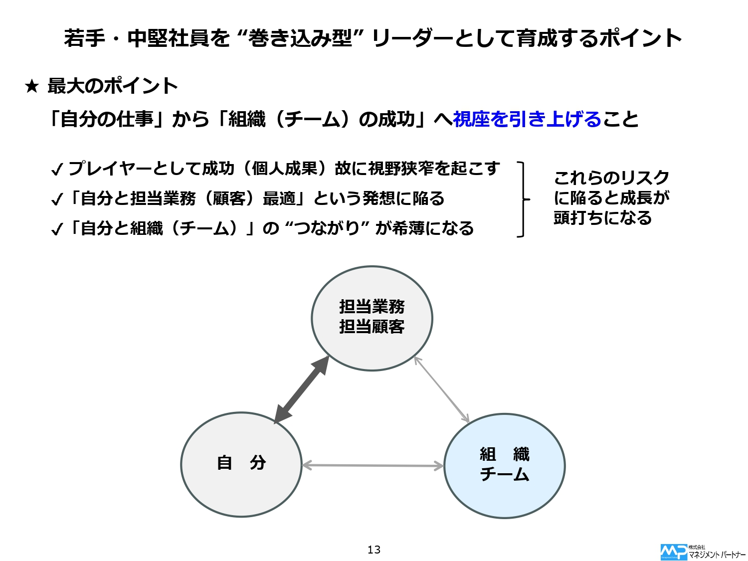 中堅社員をリーダーに育成するための4つのポイント 「人ごと」から