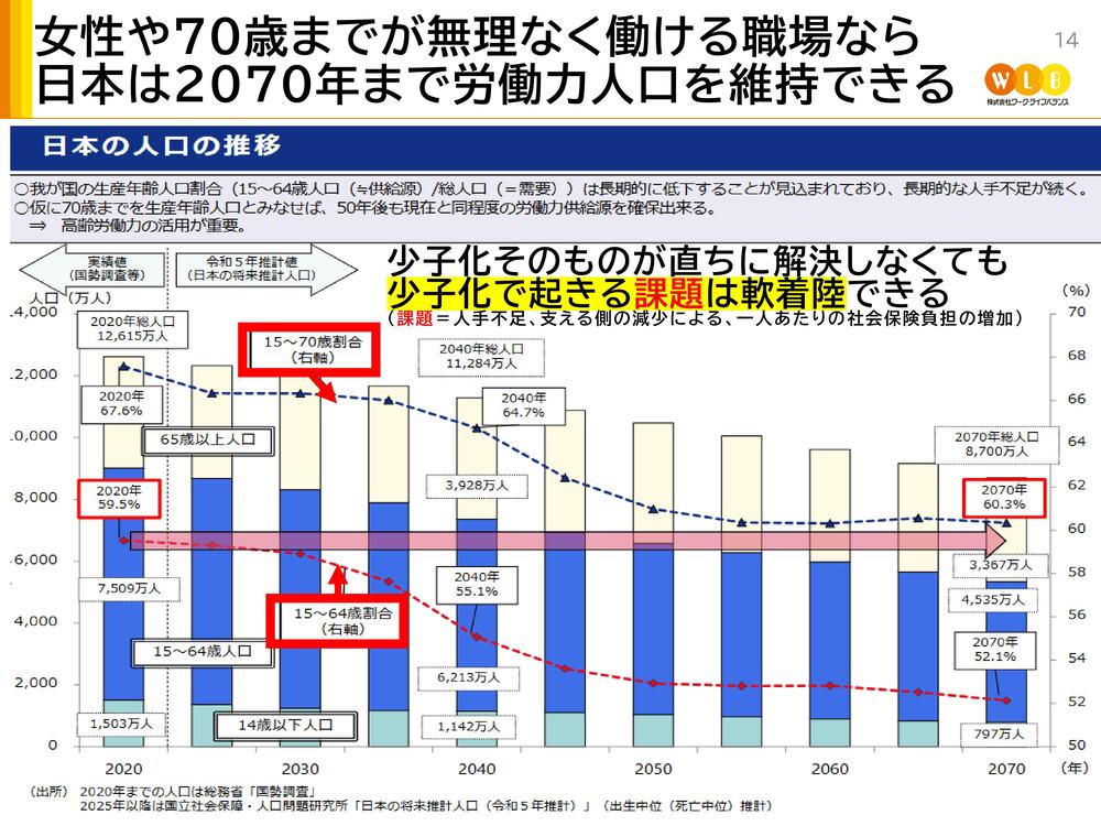 夫の残業＋妻の育児離職で「2億円」の生涯賃金を失う 日本の労働環境の