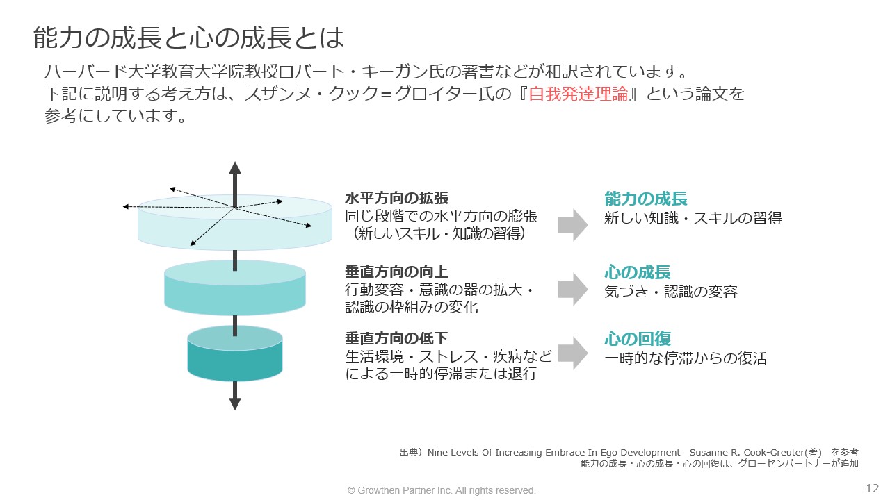 成長する人・しない人の“考え方のクセ”の違い 同じ経験をしても差が
