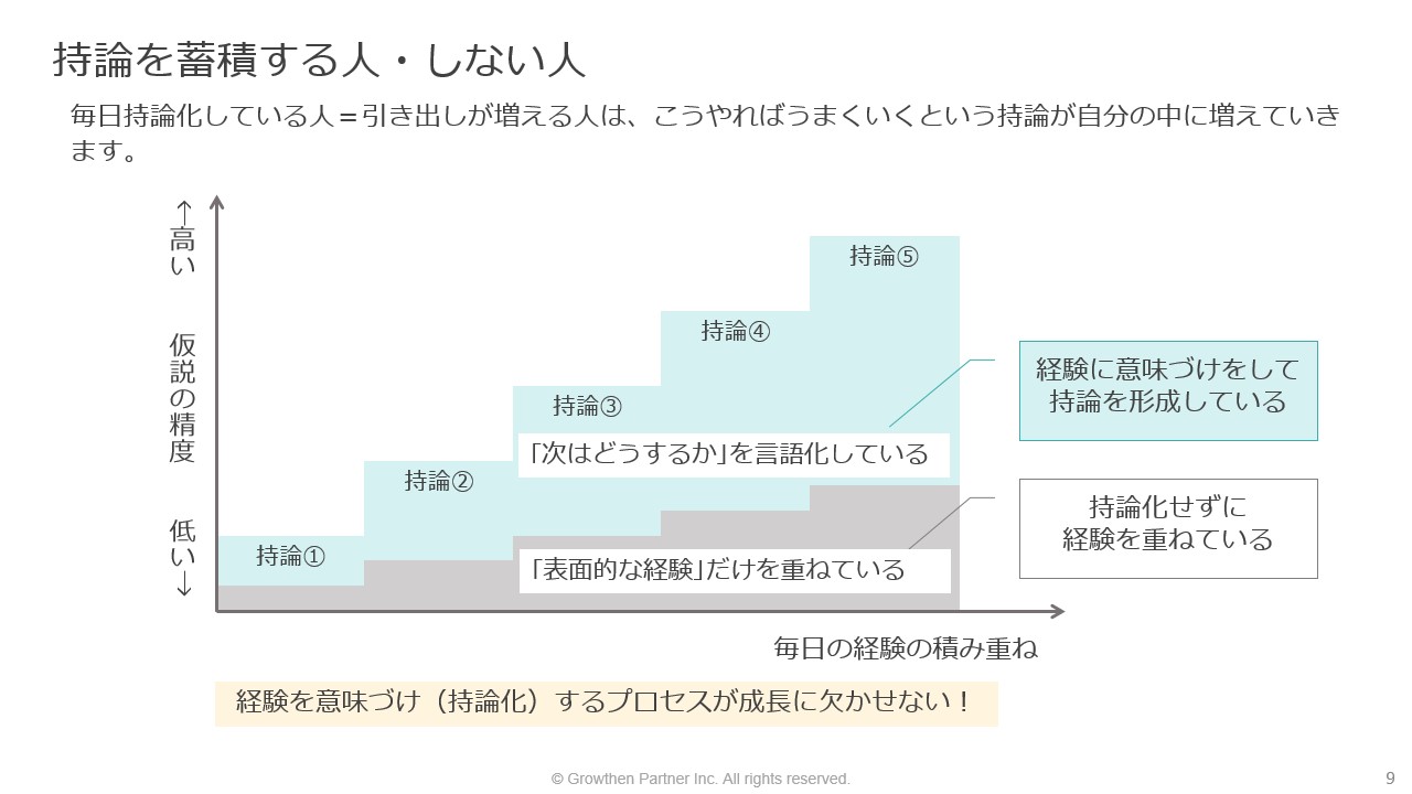 成長する人・しない人の“考え方のクセ”の違い 同じ経験をしても差が