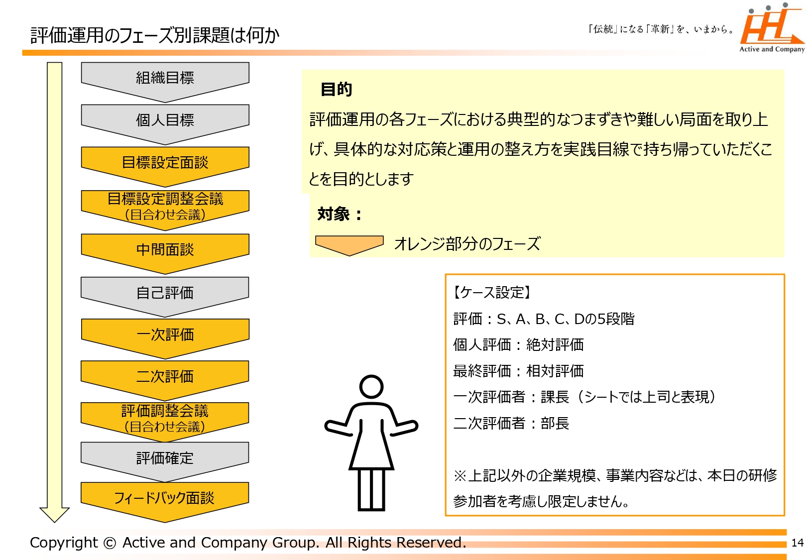 去年ベースで立てたとりあえずの目標」が評価への不信感を招く