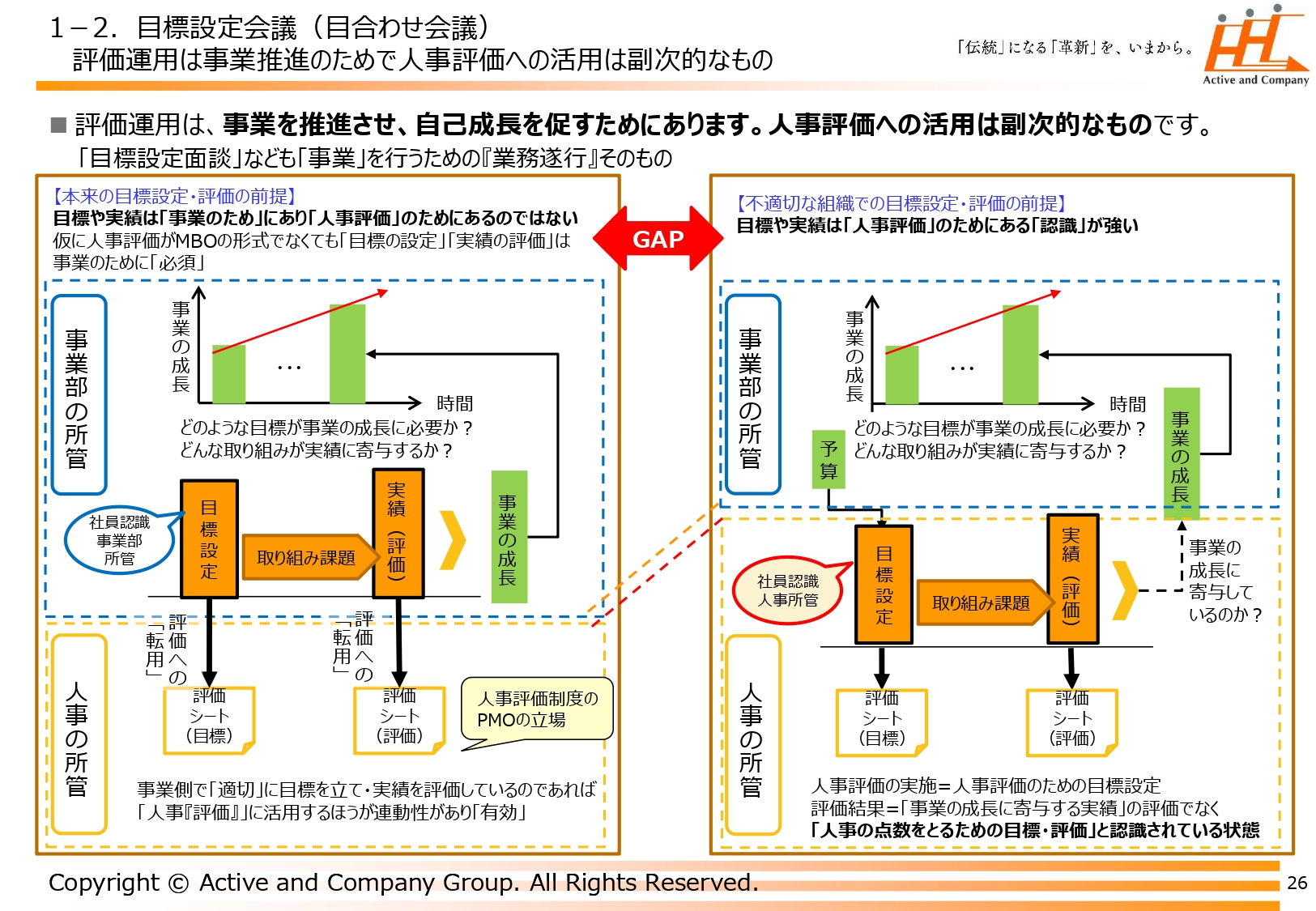 部署によって目標の難易度が違う」問題を解決する方法 粒度・難易度を