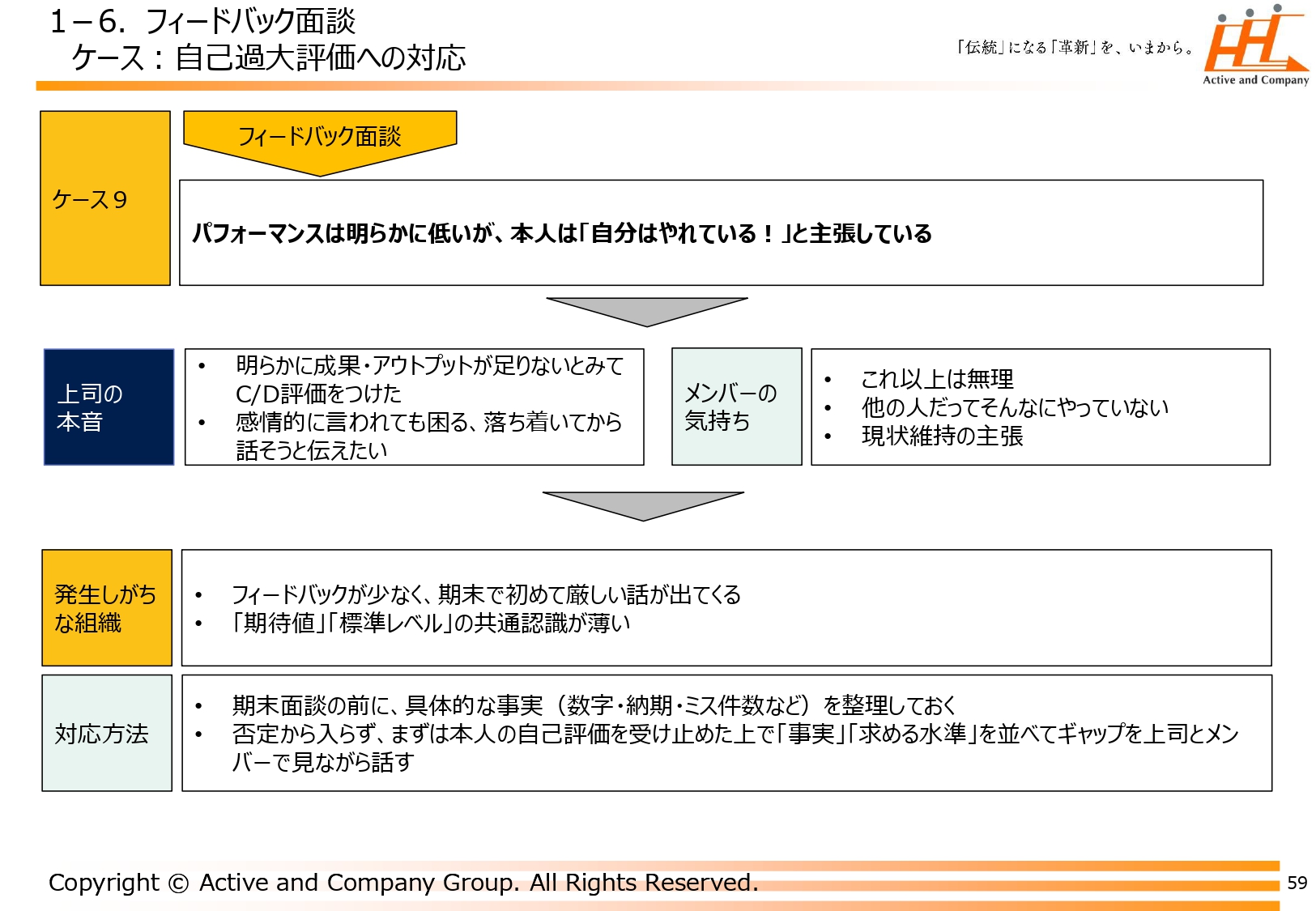 なぜ人事評価制度は形骸化してしまうのか？ 運用で防ぐ5つの視点と3
