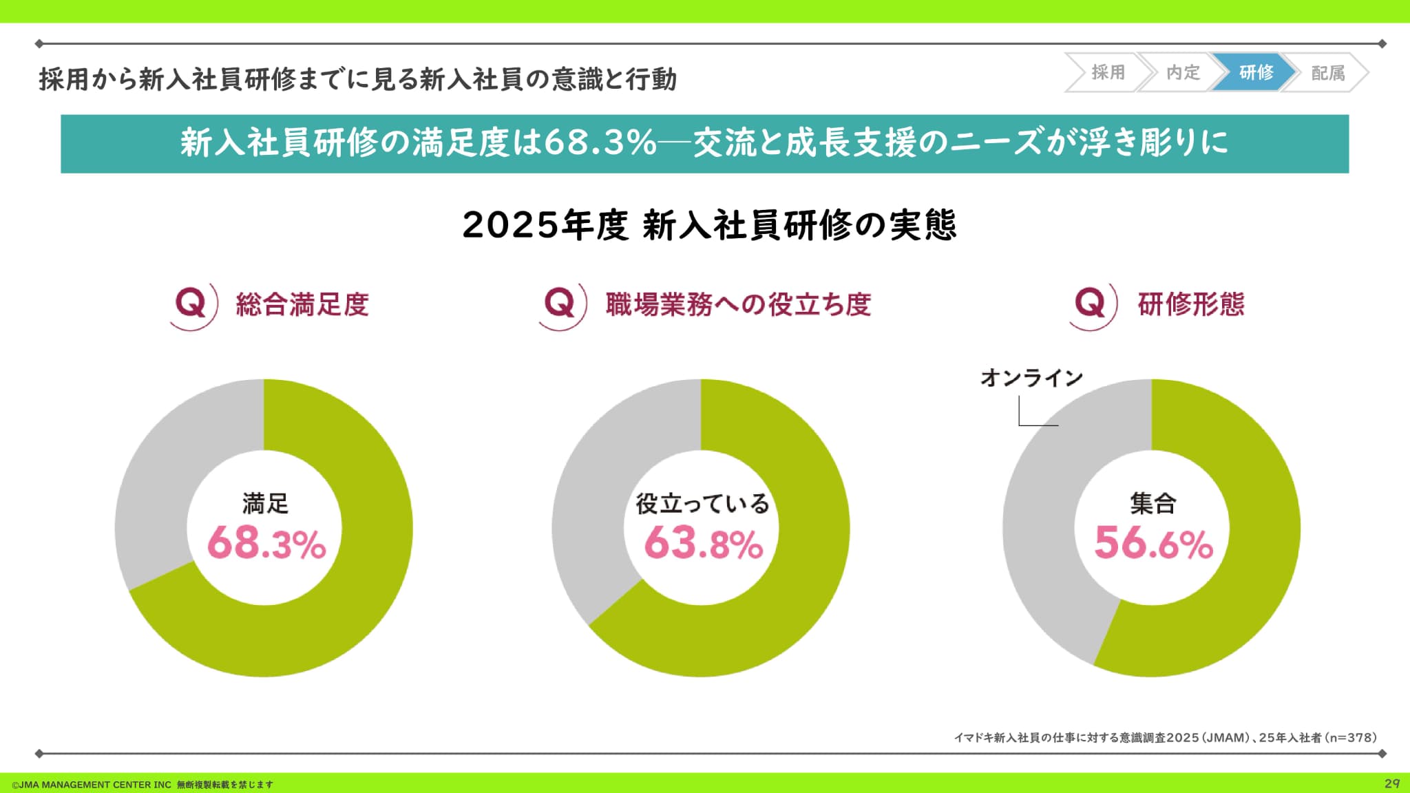 成果より努力を評価してほしい」 Z世代新入社員に広がる“プロセス重視