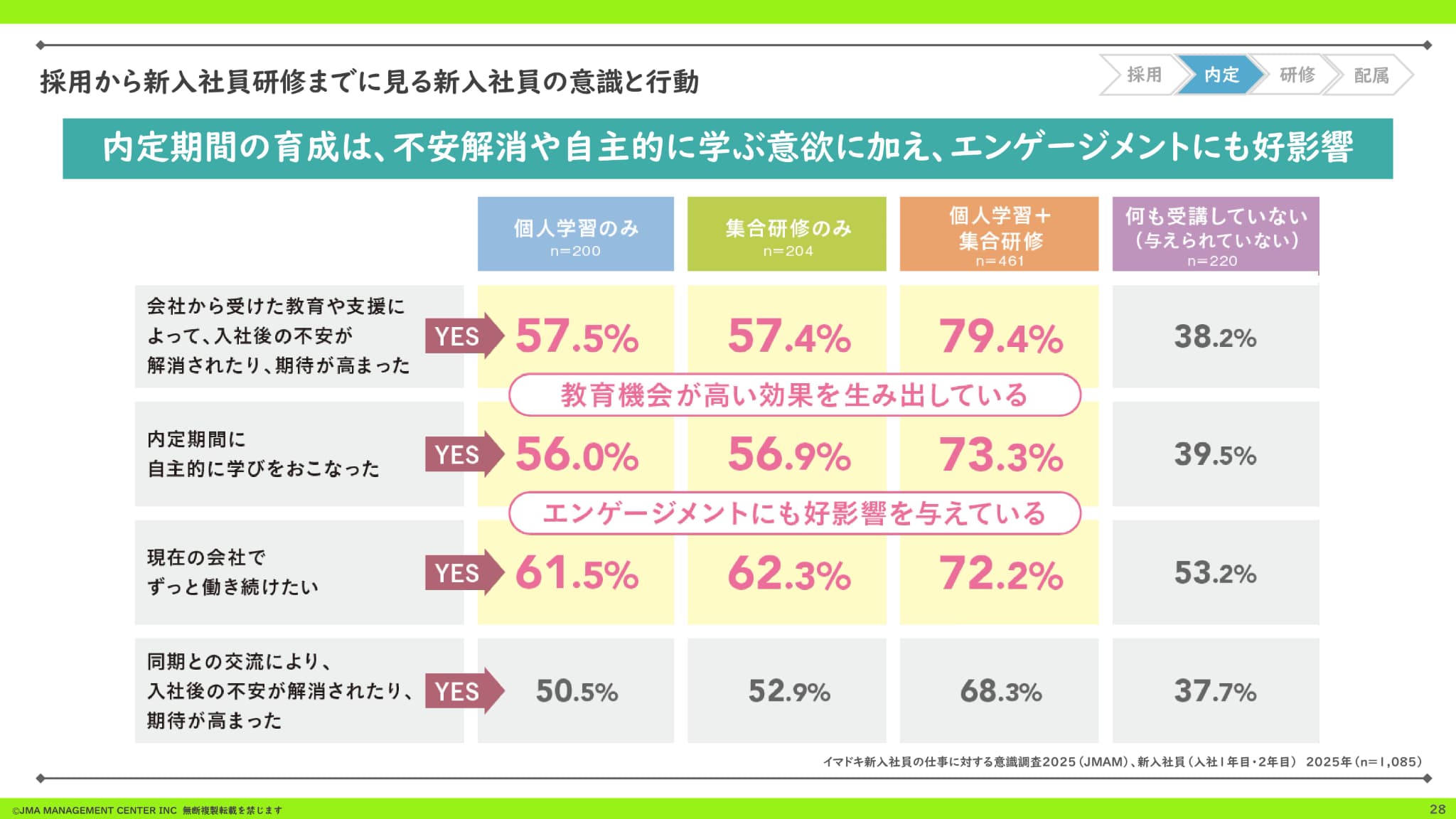 成果より努力を評価してほしい」 Z世代新入社員に広がる“プロセス重視