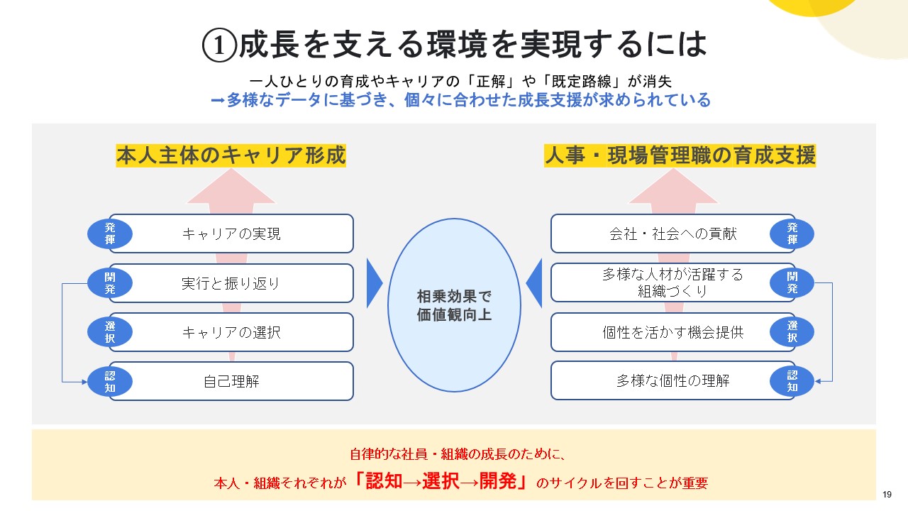 人事と現場が抱える「3つのズレ」とは 組織の成長を加速させる