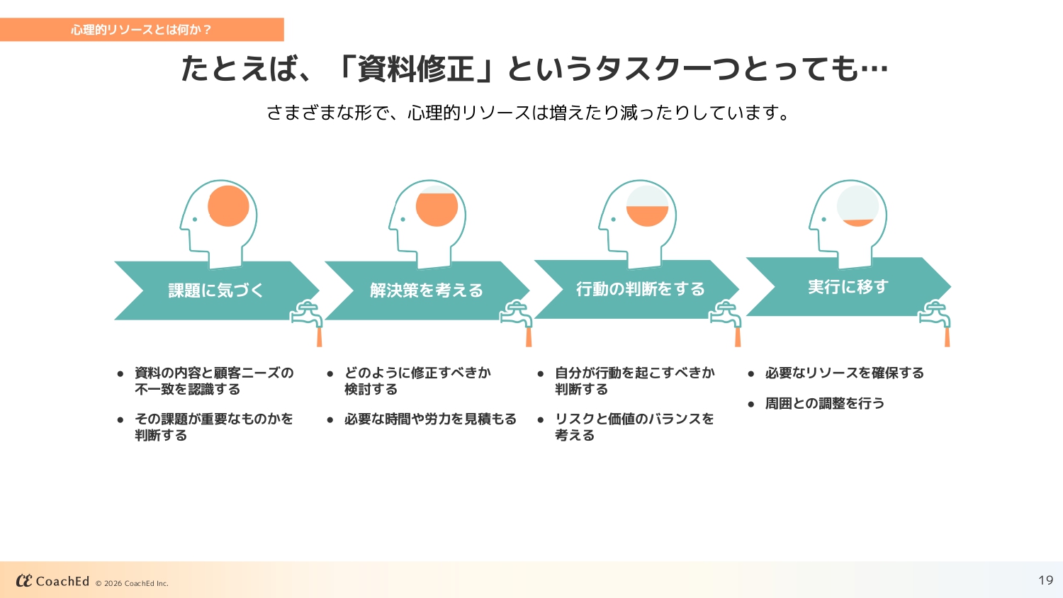 “主体的に動けない部下”はなぜ手を止めてしまうのか　チームの成果を左右する、心理的リソースのマネジメント [1/2] | ログミーBusiness