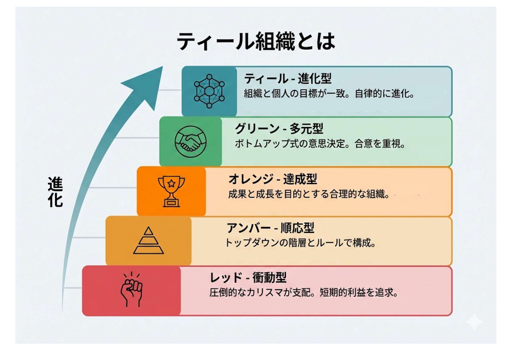 リスクが低い目標を優先、期中で戦略を変えられない… 目標の達成度で