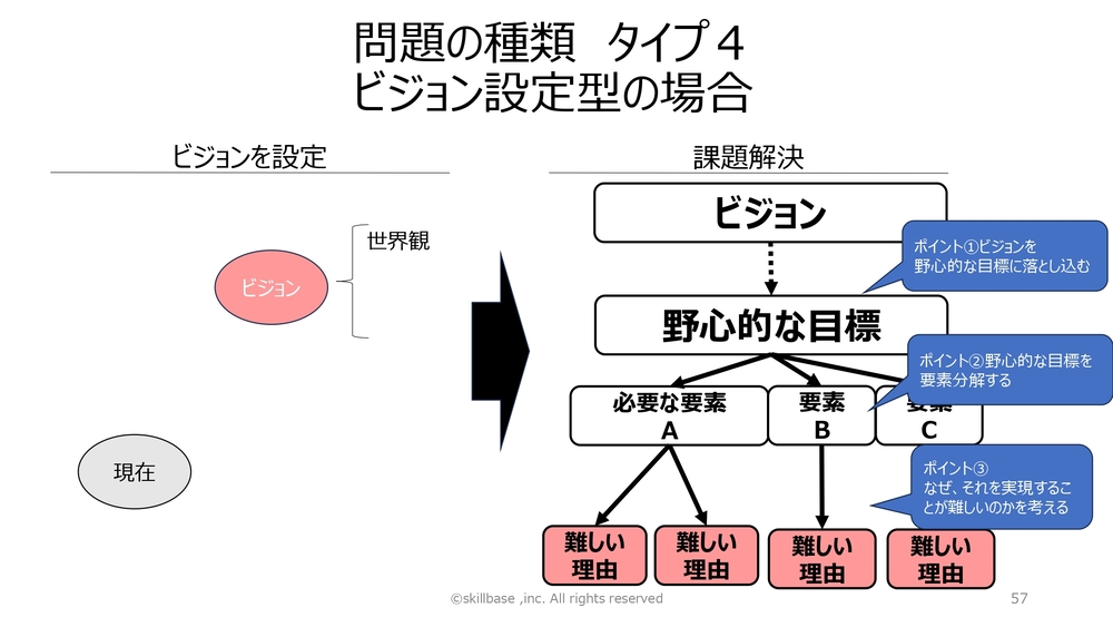 部下の「これで合っていますか？」への答え方がわからない上司 4つの