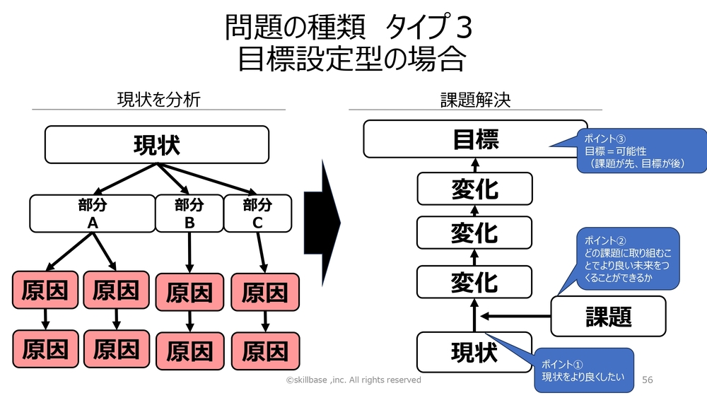 部下の「これで合っていますか？」への答え方がわからない上司 4つの