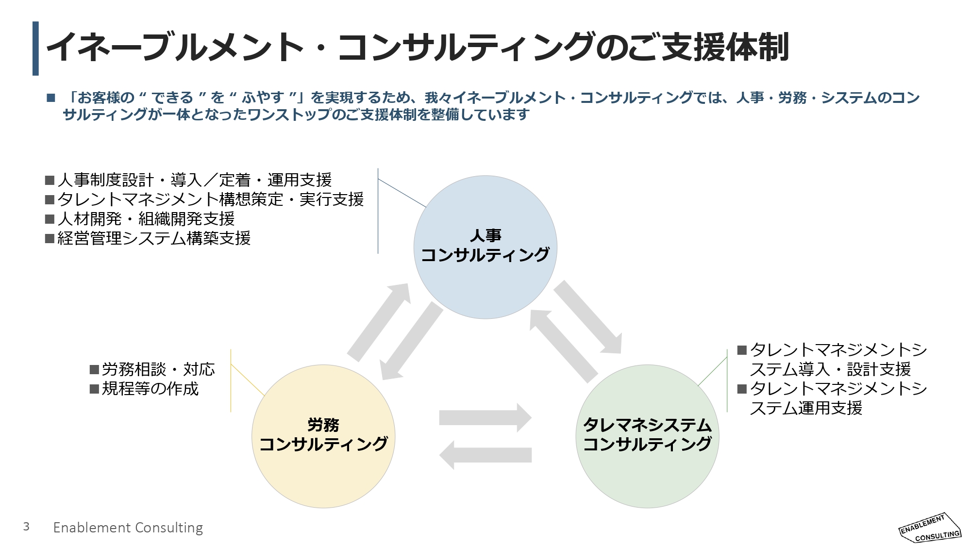 リスクが低い目標を優先、期中で戦略を変えられない… 目標の達成度で