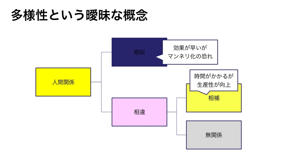 危機感を煽る」マネジメントで辞めていく社員たち 年配の経営者