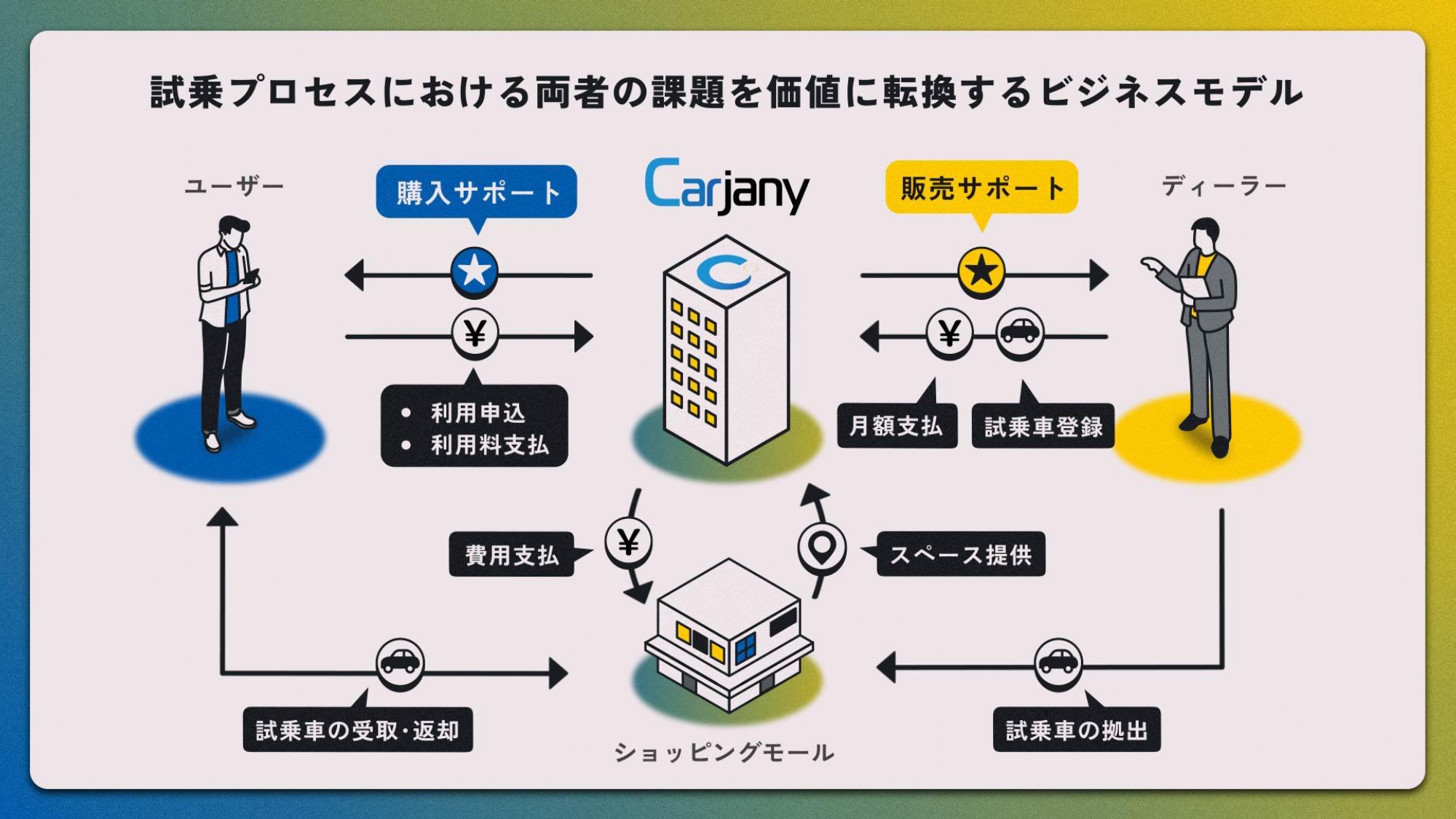ログミーBusiness 学び続ける次世代リーダーのためのメディア ログミーBusiness 学び続ける次世代リーダーのためのメディア