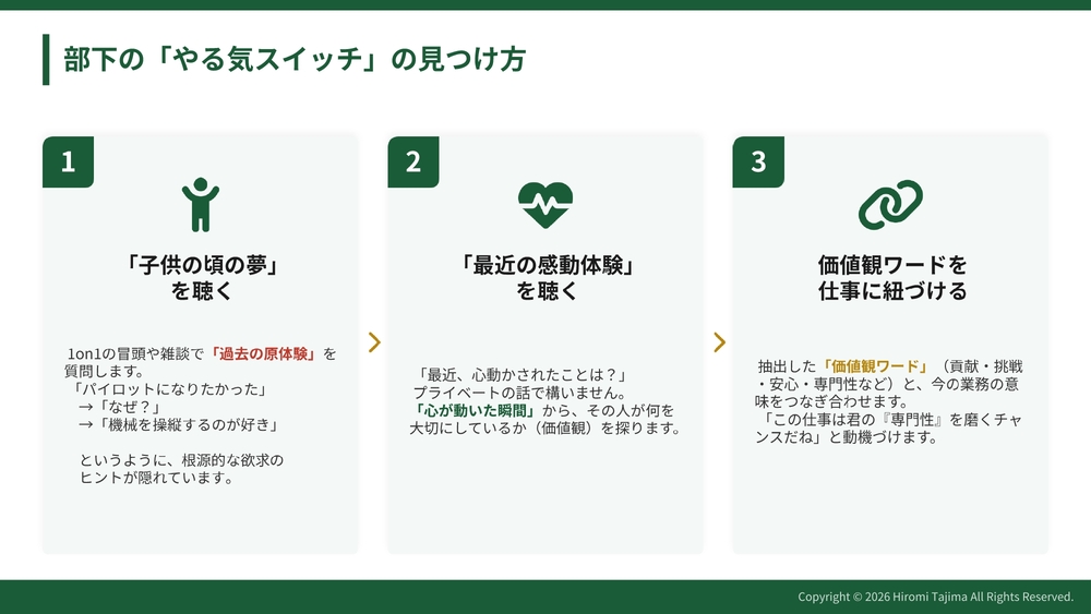 目標管理への向き合い方」で、組織は4タイプに分かれる 多くの人が