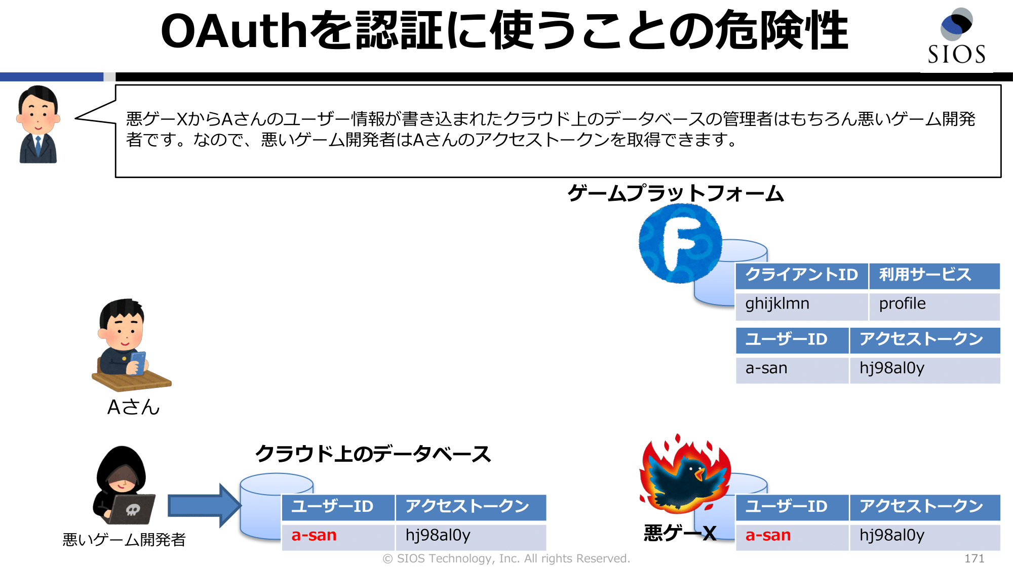 OAuthとは？ 認証・認可の違いから、認可の仕組み、メリット・デメリットまで紹介 | ログミーBusiness
